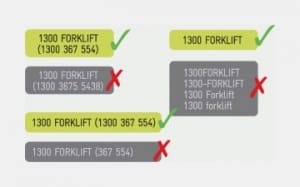 Presenting your phone word visually